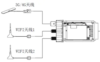 Module auto salvesile AE-MP1460/GLF/S WiFi 3G/4G
