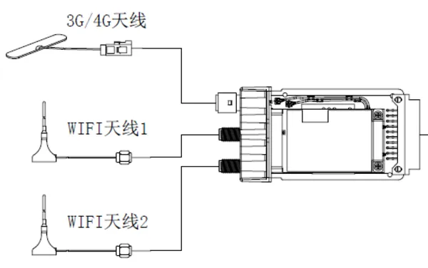 Module auto salvesile AE-MP1460/GLF/S WiFi 3G/4G | cameraworld.eu Module auto salvesile AE-MP1460/GLF/S WiFi 3G/4G
