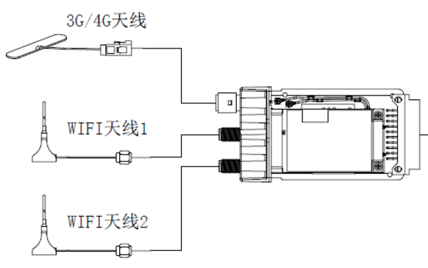 MVR Wireless 3G Module DS-MP1460/GW(O-Module)