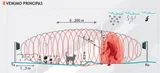 Microwave barrier FMC10 100m bistable 10-100m (3/3)