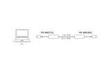 USB extender FO-358 CAT 5E/6 (2/2)