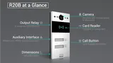 Akuvox R20BX2 Two-Button Intercom Door Station (3/5)