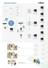 Visar VSI SE2223W Multifunctional Apartment Intercom (2/3)