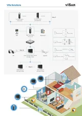 Visar VSI SE2223W Multifunctional Apartment Intercom (3/3)