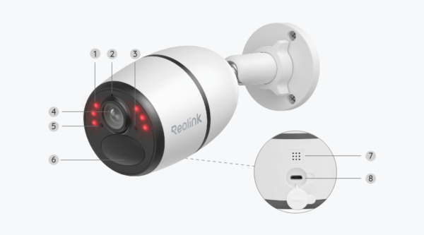 Reolink Go Plus – 2K 4MP 4G matkapuhelinverkko turvakamera
