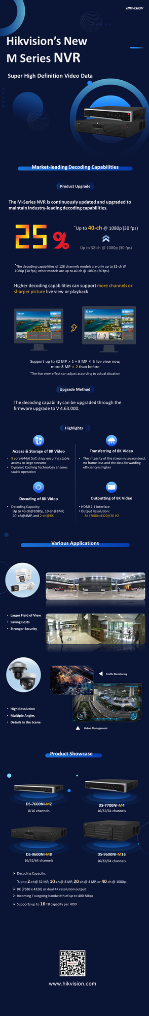 NVR DS-9664NI-M8 64-kanaliga 8xHDD 4 NVR DS-9664NI-M8 64-kanaliga 8xHDD - Image 4
