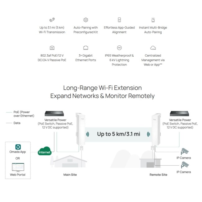TP-Link Omada EAP215-BRIDGE KIT Wi-Fi link kuni 5 km • 5GHz 867Mbps, 24V passive PoE, 12VDC 5 TP-Link Omada EAP215-BRIDGE KIT Wi-Fi link kuni 5 km • 5GHz 867Mbps, 24V passive PoE, 12VDC - Image 5