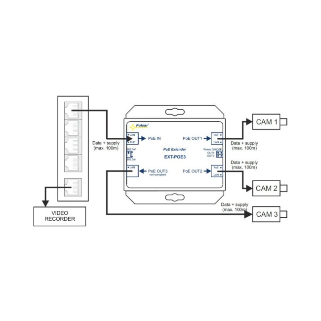 Pulsar EXT-POE3 Extender/Switch 100m • 10/100Mbs in 1*(af/at), out 2*(af/at) + 1*( af) 2 Pulsar EXT-POE3 Extender/Switch 100m • 10/100Mbs in 1*(af/at), out 2*(af/at) + 1*( af) - Image 2