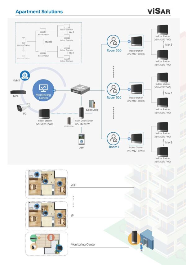 Visar VSI SE2223W Multifunctional Apartment Intercom